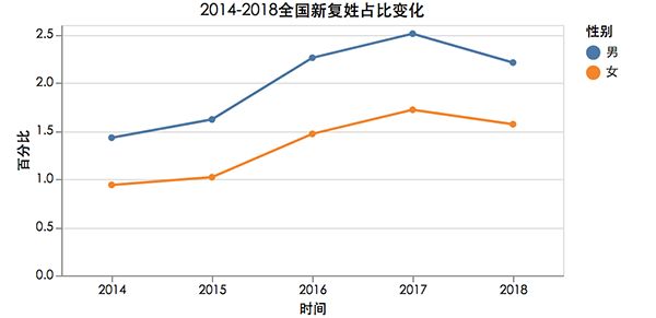 “10后”的父母起名太潮了，第一名意想不到！